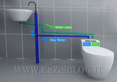ecobath2-400x280 Ecobath: riutilizziamo l'acqua
